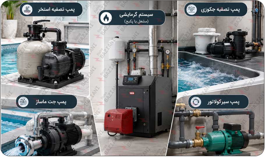 تابلو برق استخر و جکوزی با محافظ جان و ولتاژ آمپر پیشرفته